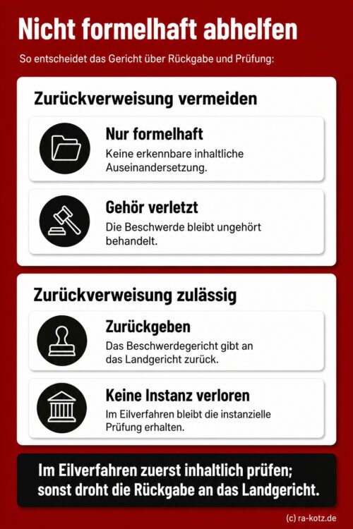 Infografik: Die formelhafte Nichtabhilfe einer Beschwerde verletzt das rechtliche Gehör und erlaubt im Eilverfahren die Zurückverweisung an die Vorinstanz zur Sicherung der Instanzenprüfung.